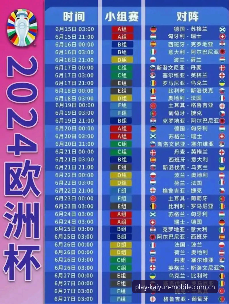 开云体育手机版登陆官网简体中文新版上线CN站手机版 掌握法国队大赛期核心球员状态的关键——从登贝莱现象看赛事观察思路